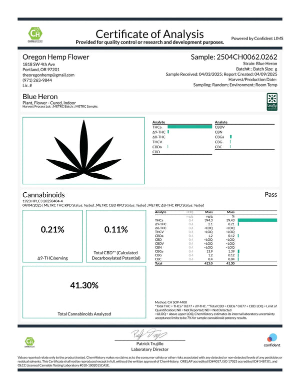 Cannabis analysis certificate for Blue Heron Indoor THCa Flower Smalls featuring Orchard Swirl and Swirl Synergy